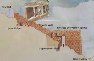 Cut of Mount Moriah at Upper ridge and Gihon pool, outside of City wall